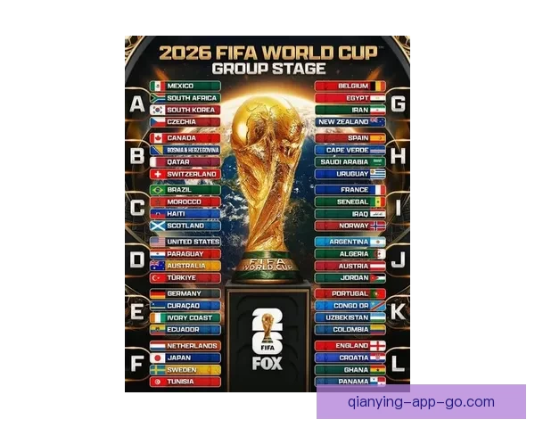 2026世界杯参赛球队完整名单及球员阵容分析与展望 2026世界杯参赛球队完整名单及球员阵容分析与展望