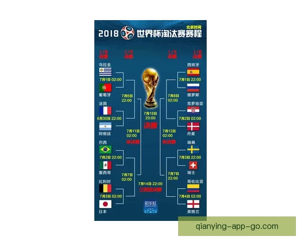 2026世界杯淘汰赛完整赛程解析及晋级球队预测
