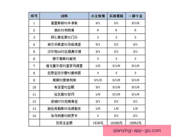 世界杯竞猜赔率平台全面解析助力投注策略精准预测胜负走势