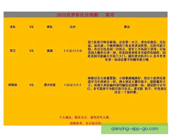 世界杯足球竞猜全攻略 如何提高预测准确率与投注技巧